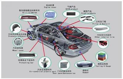 中国汽车塑料零部件行业发展现状及趋势分析